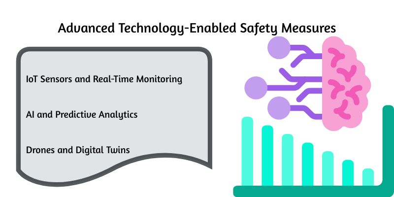 Advanced Technology-Enabled Safety Measures
